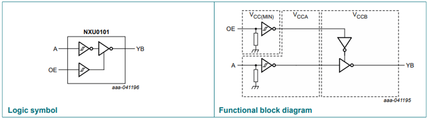 Block Diagram - Nexperia NXU0101 1-Bit Dual-Supply Buffer/Level Translators